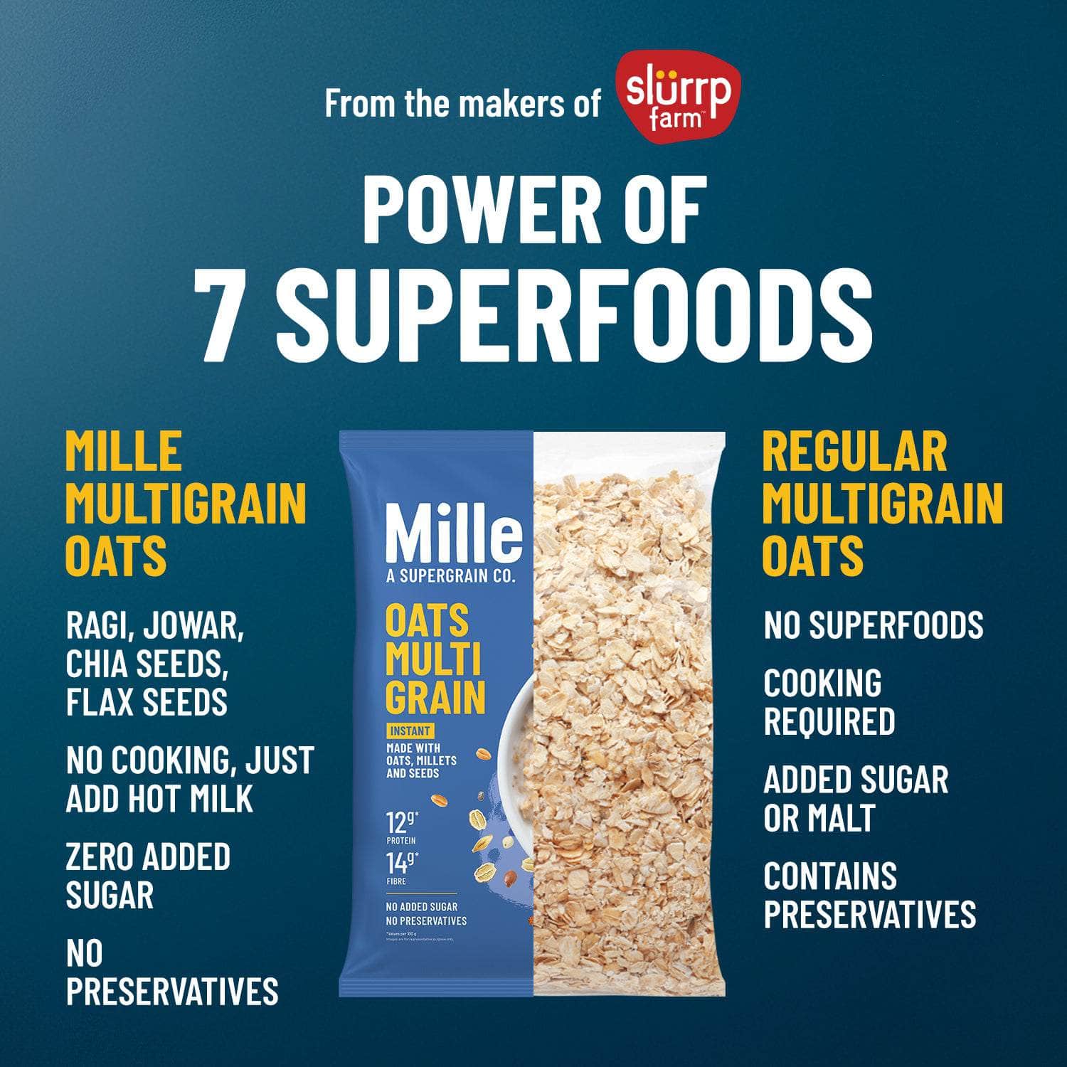 Mille Instant Multigrain Oats | No Sugar | Rolled Oats | High in Protein & Fiber - Image 5