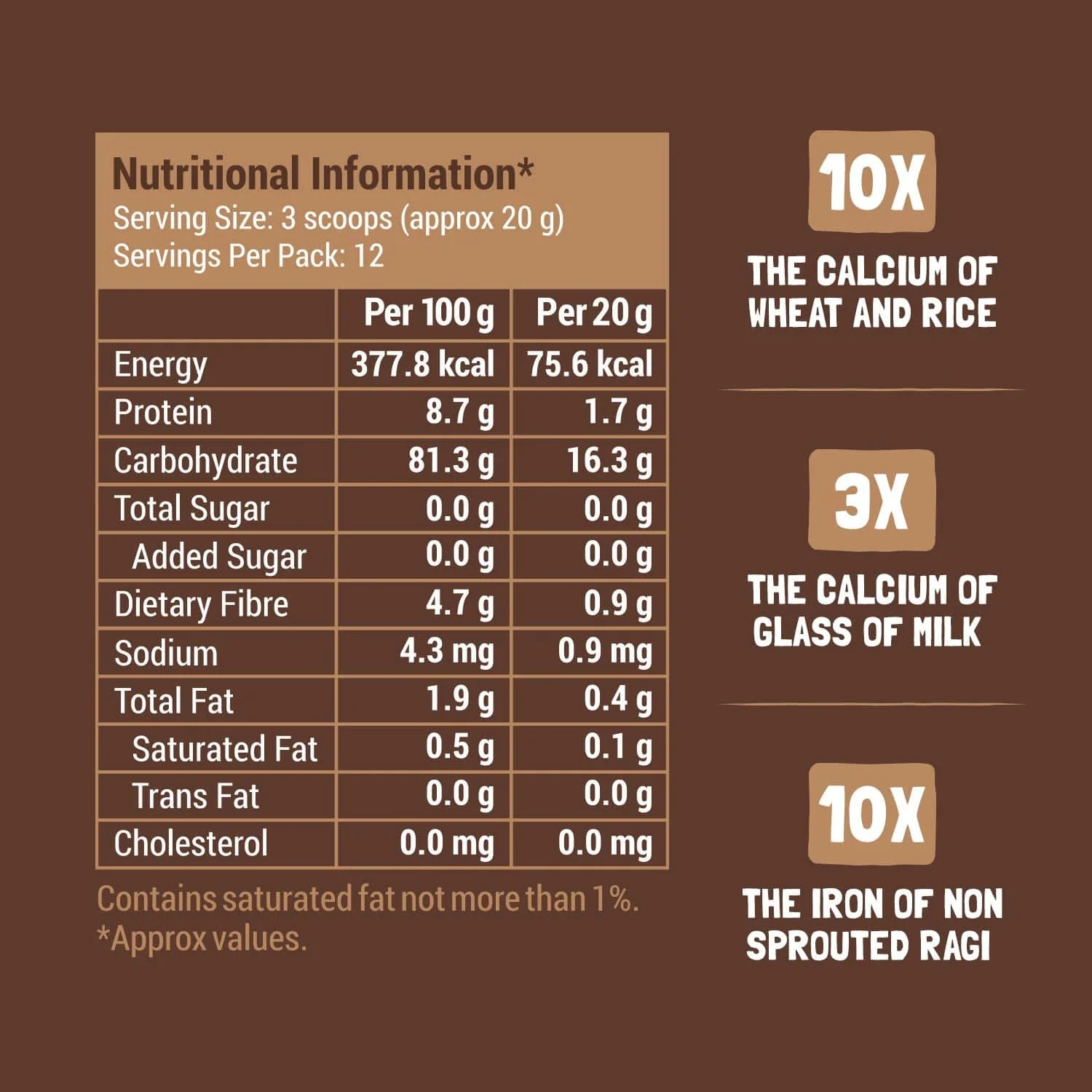 Sprouted Ragi Powder 250gm - Image 4