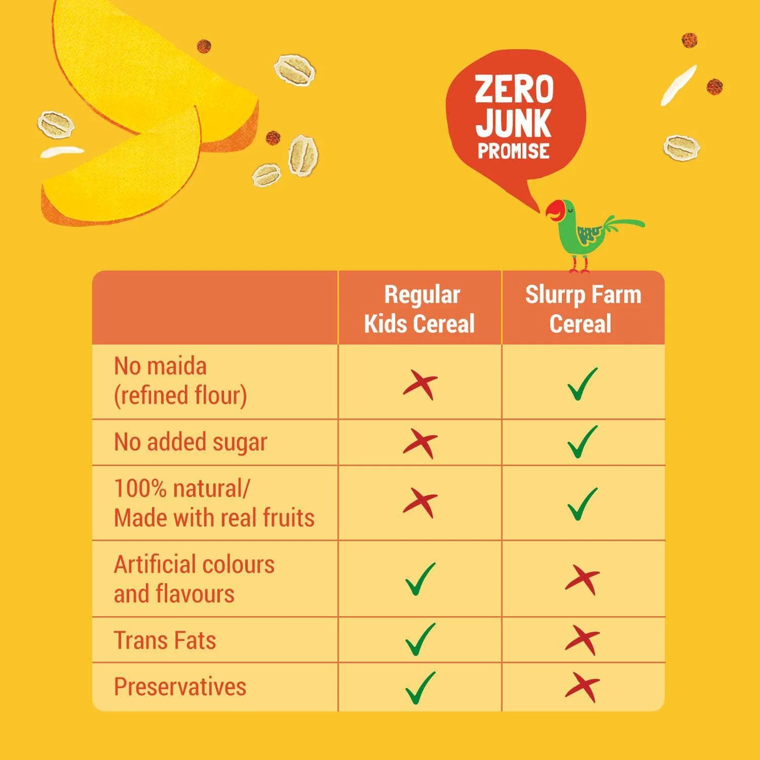 TRIAL PACK - Ragi & Rice Cereal: Mango (No Added Sugar), 50g Pack - Image 4