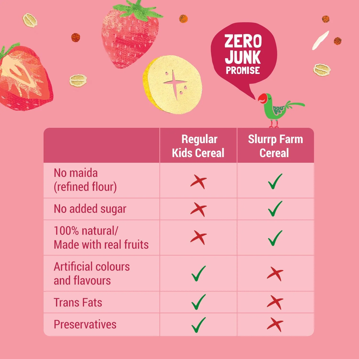 TRIAL PACK - Ragi & Rice Cereal: Strawberry (No Added Sugar), 50g - Image 3