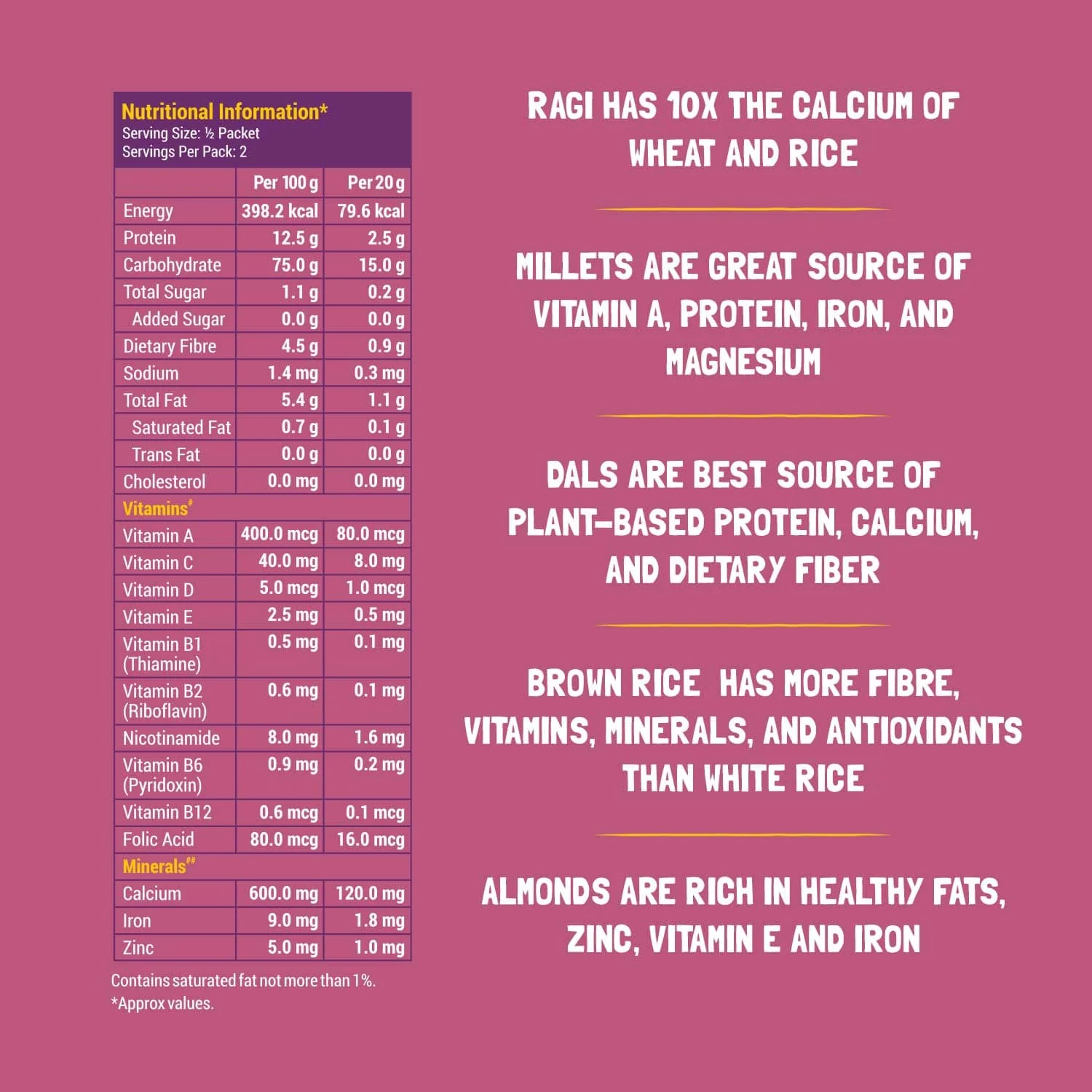 TRIAL PACK - Sathu Maavu | 100% Natural Porridge Mix, 50g Pack - Image 5