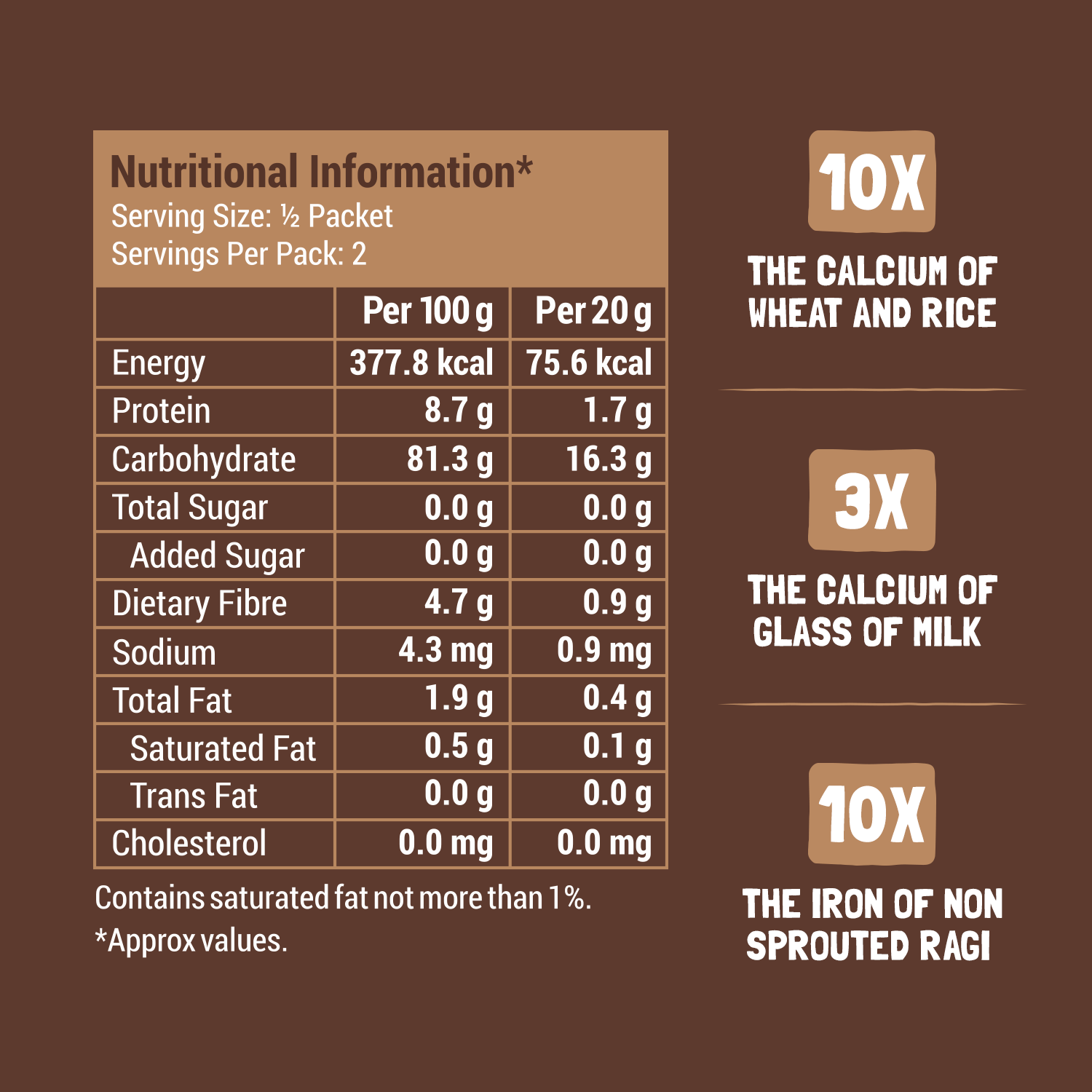 Trial Pack - Sprouted Ragi Powder - Image 5